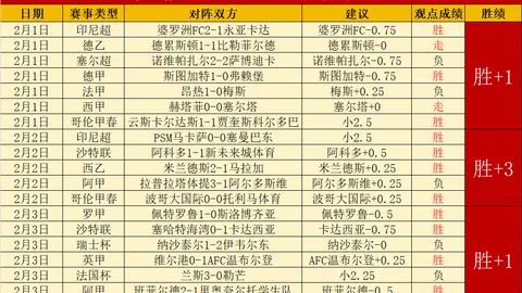 英超U21新星身价榜：恩瓦内里年轻之姿登顶TOP 10