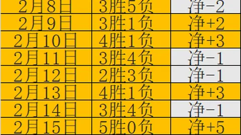 “法国近11年表现低谷？关键数据揭示意大利晋级稳如磐石。”